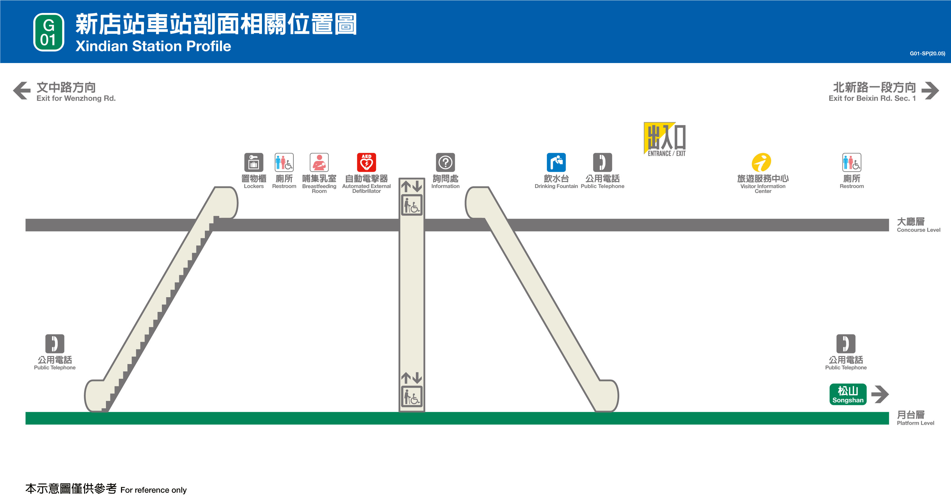 台北捷運新店站平面圖剖面圖
