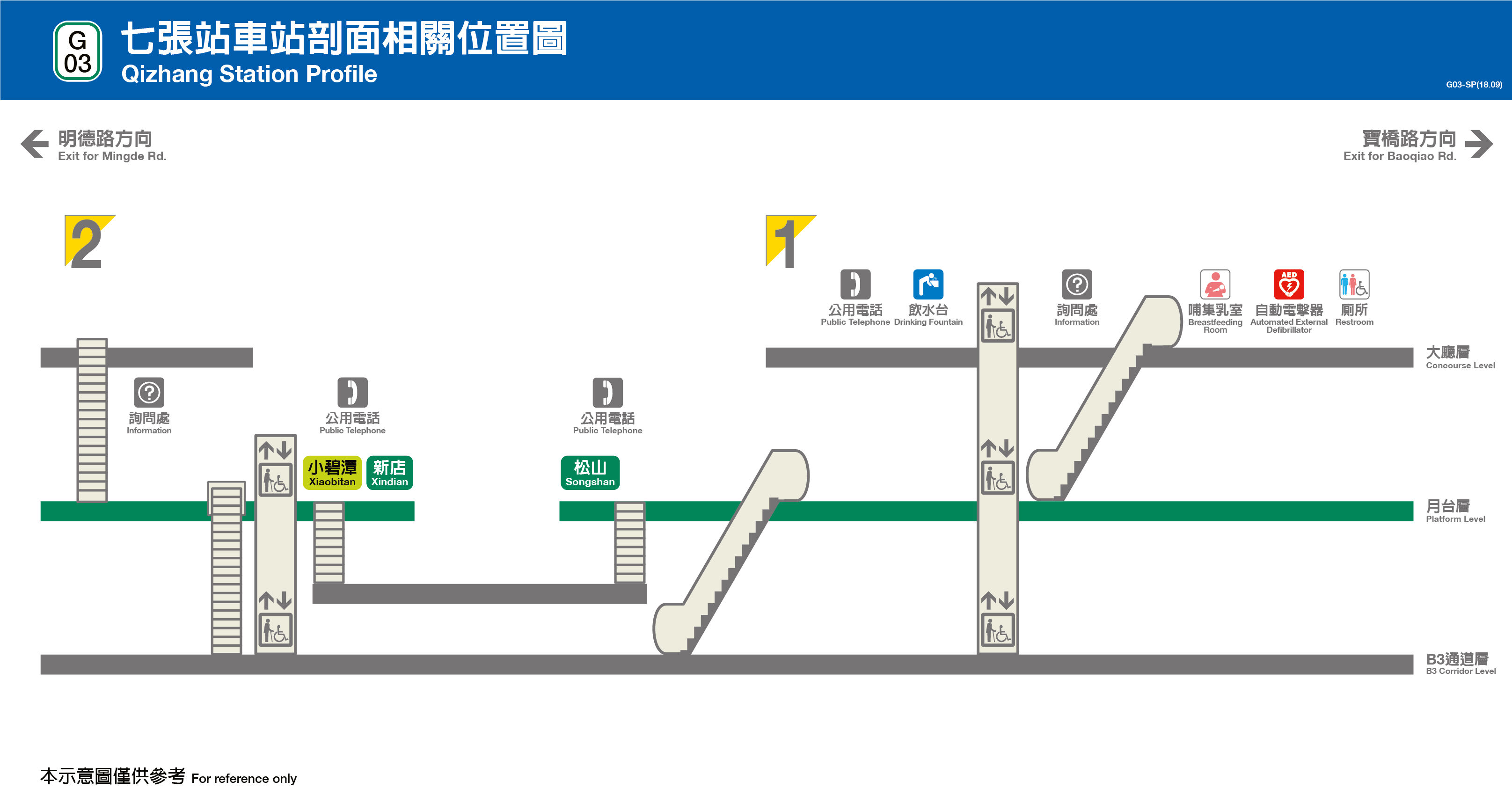台北捷運七張站平面圖剖面圖
