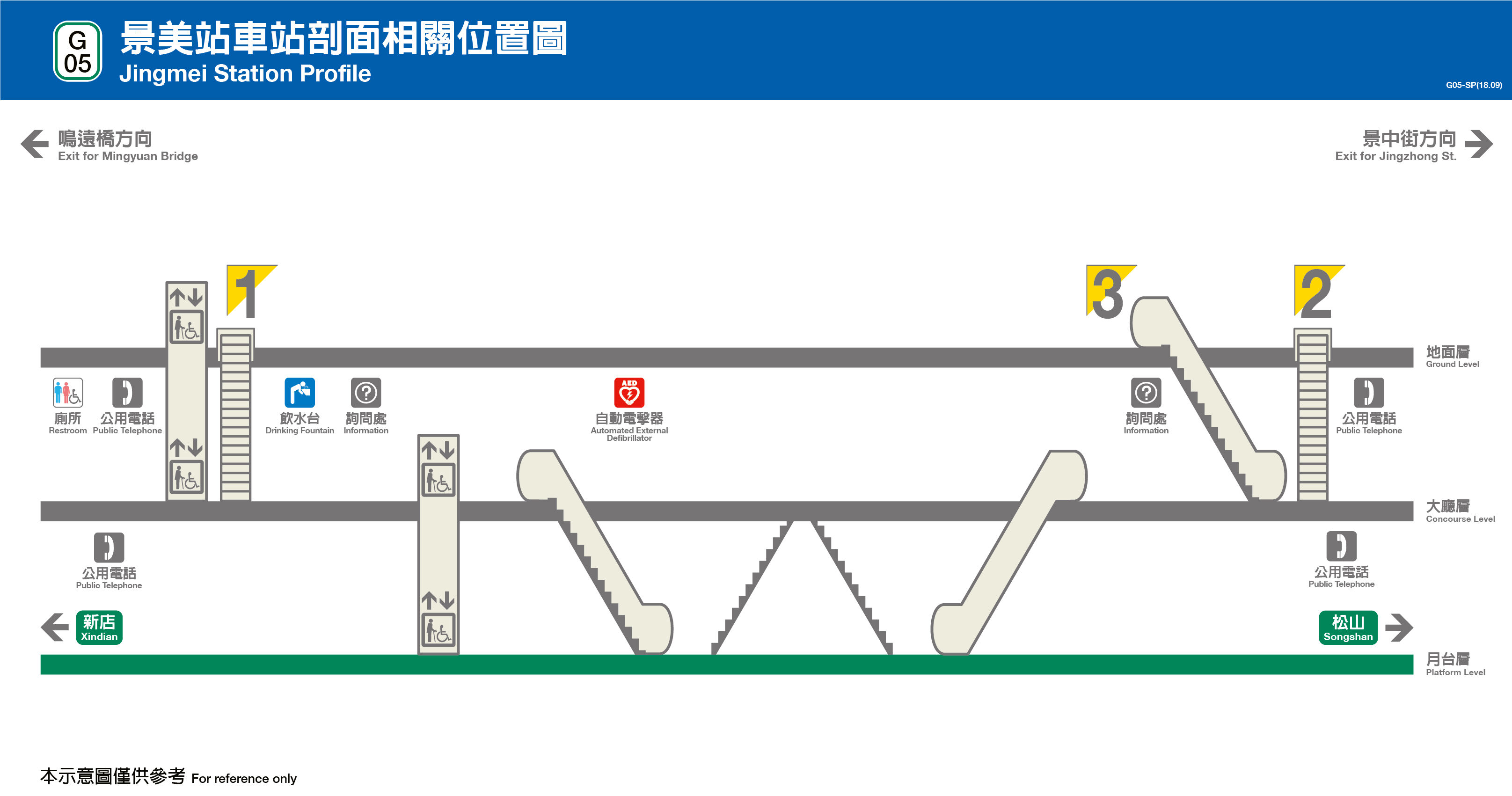 台北捷運景美站平面圖剖面圖