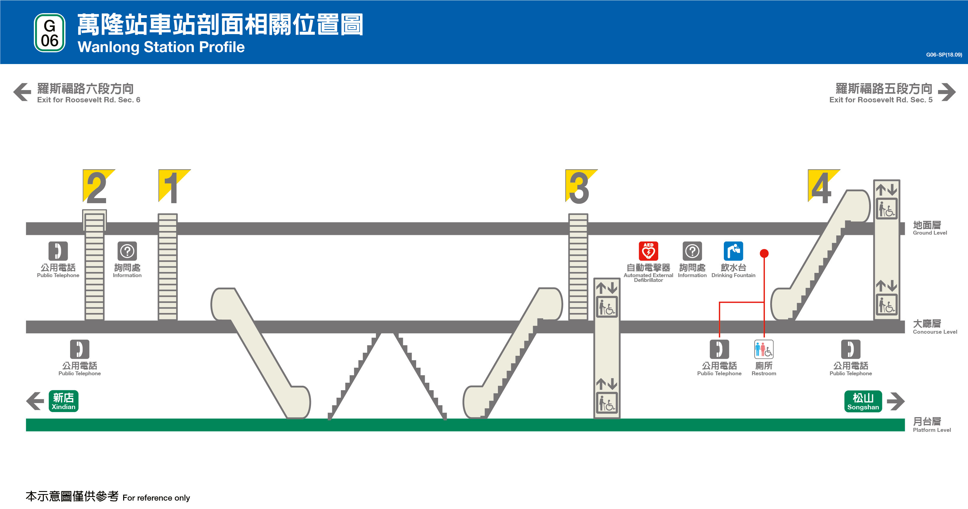 台北捷運萬隆站平面圖剖面圖