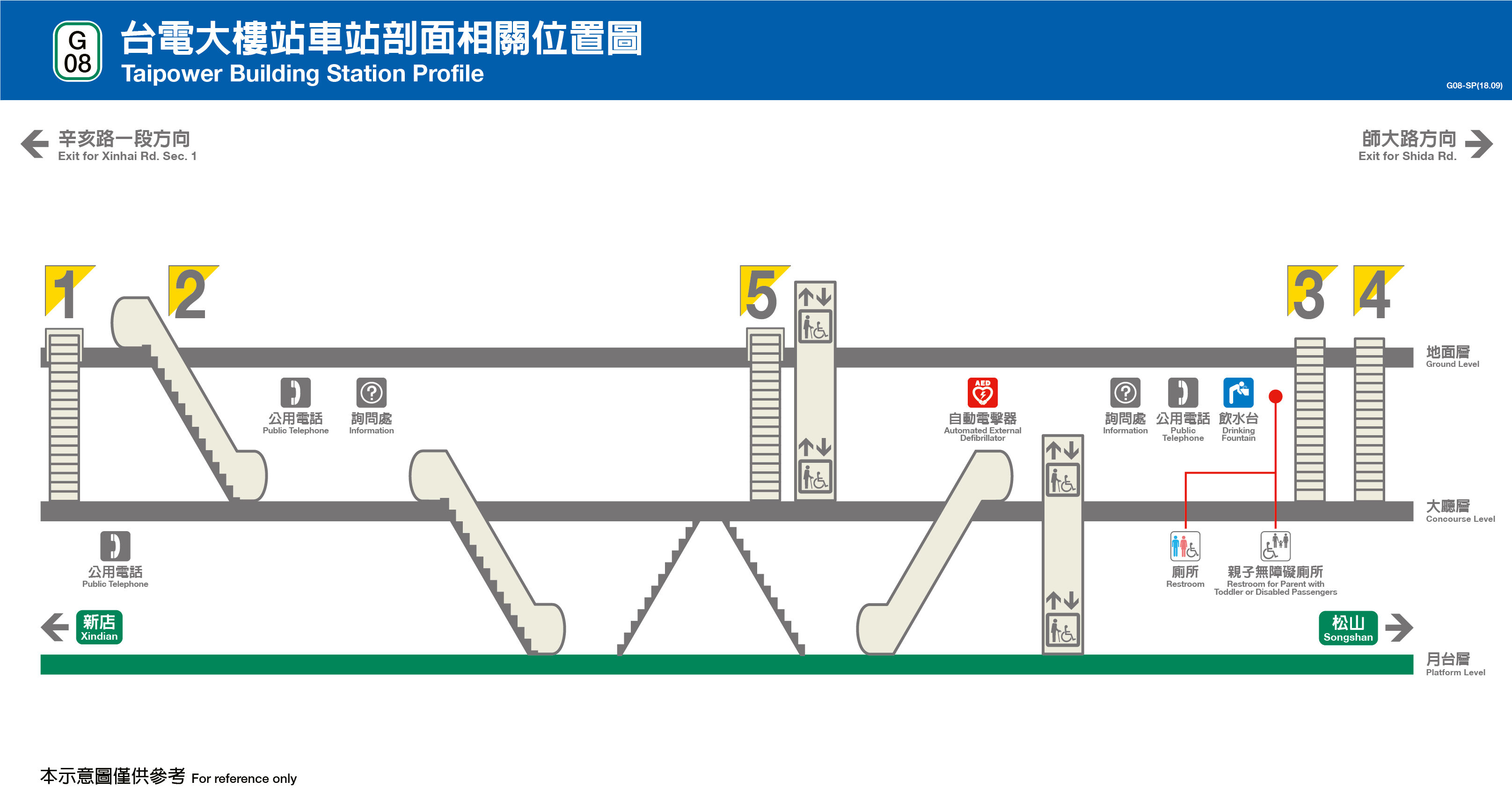 台北捷運台電大樓站平面圖剖面圖