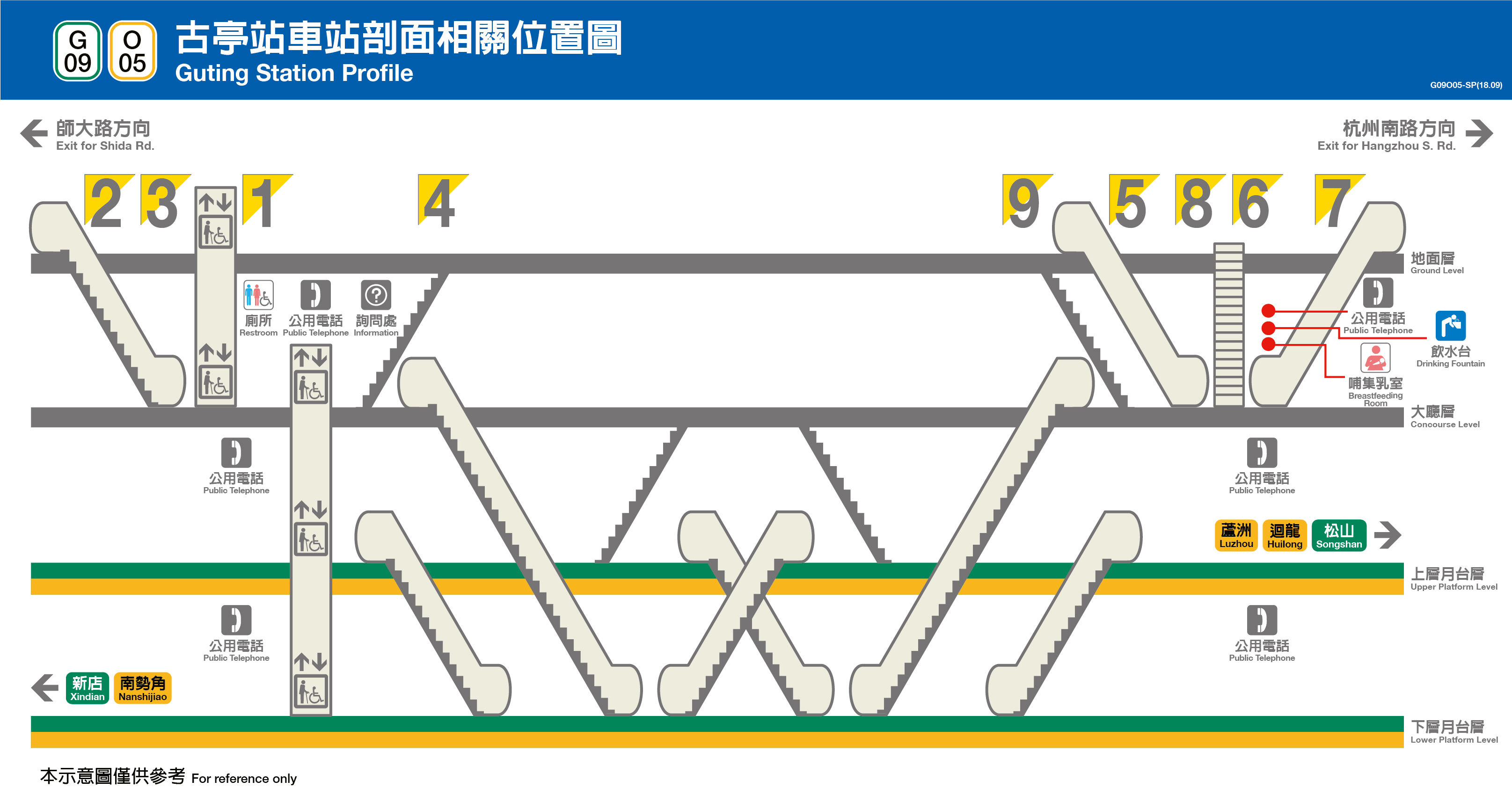 台北捷運古亭站平面圖剖面圖