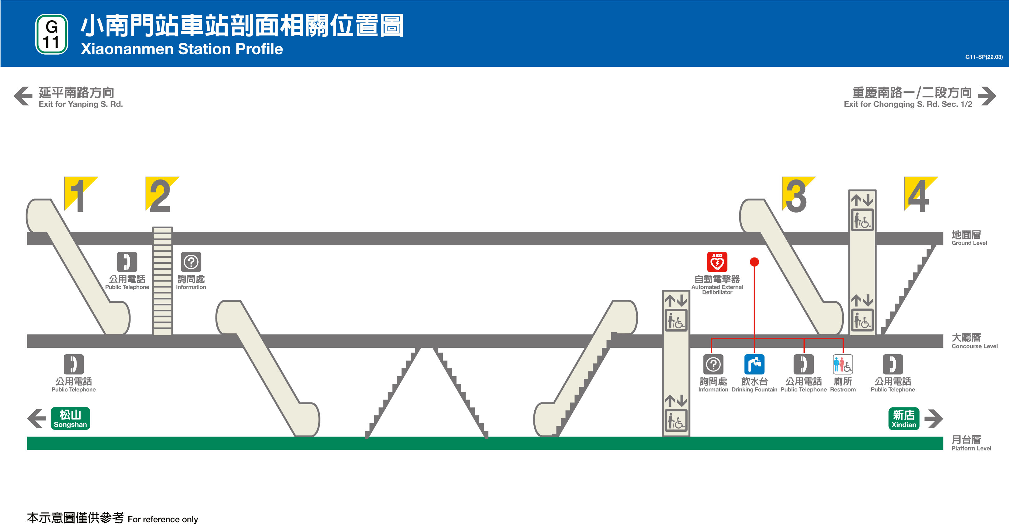 台北捷運小南門站平面圖剖面圖