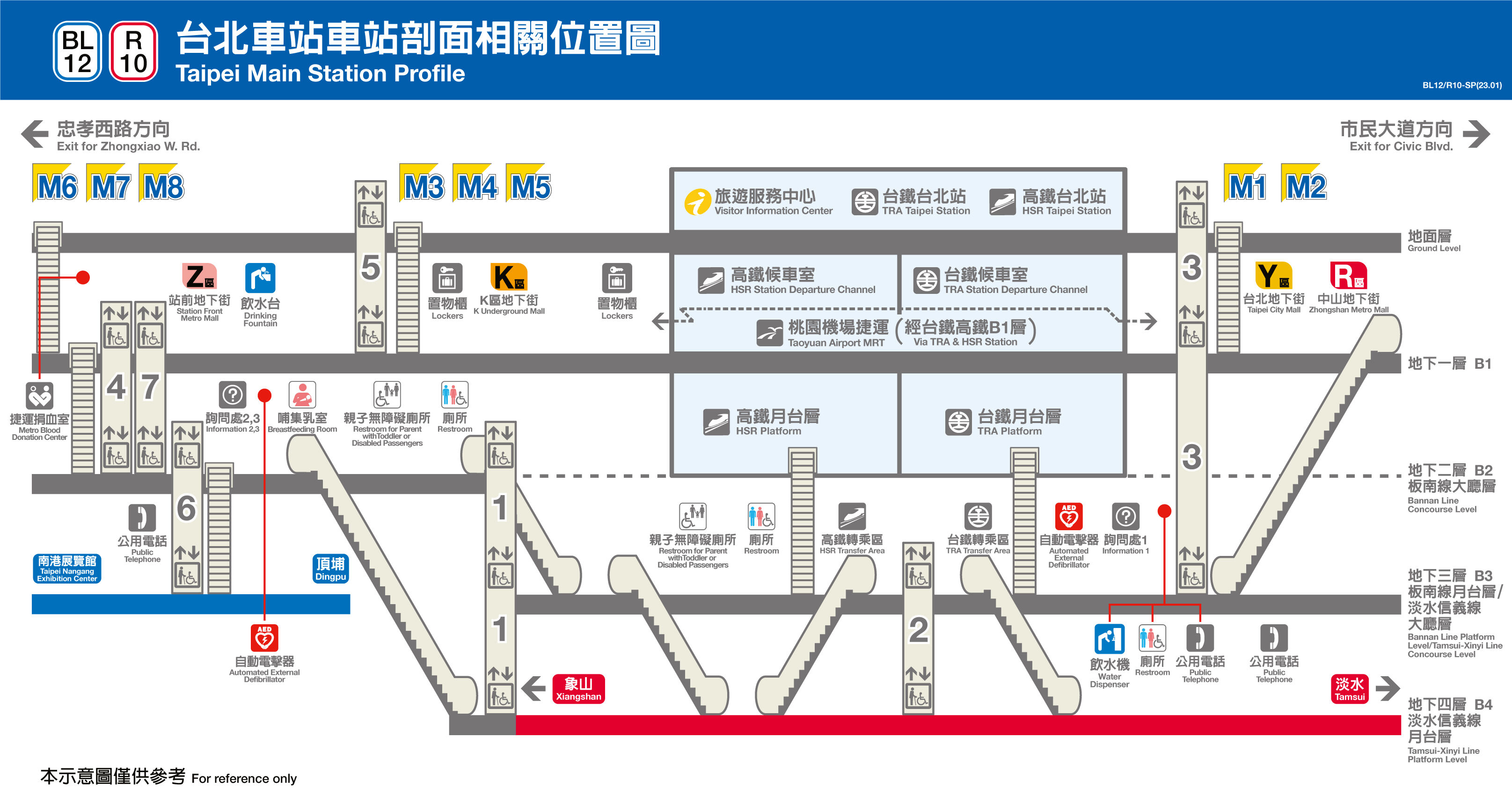 台北捷運台北車站平面圖剖面圖