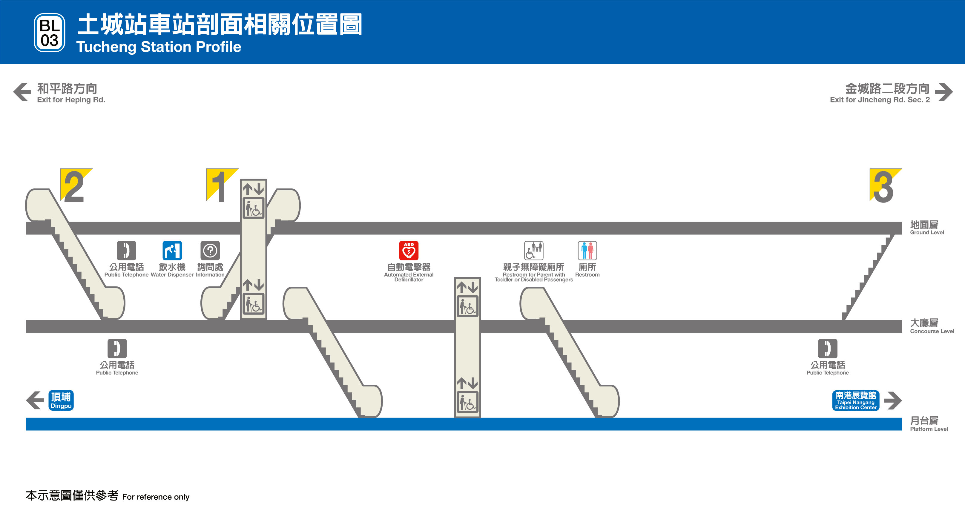 台北捷運土城站平面圖剖面圖