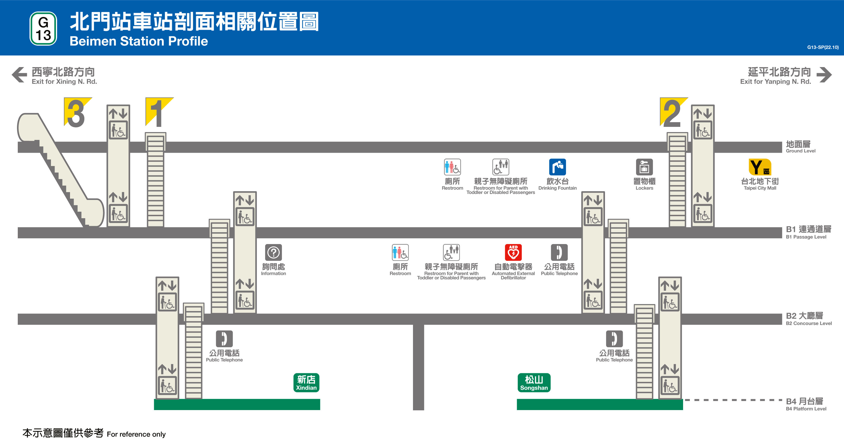 台北捷運北門站平面圖剖面圖