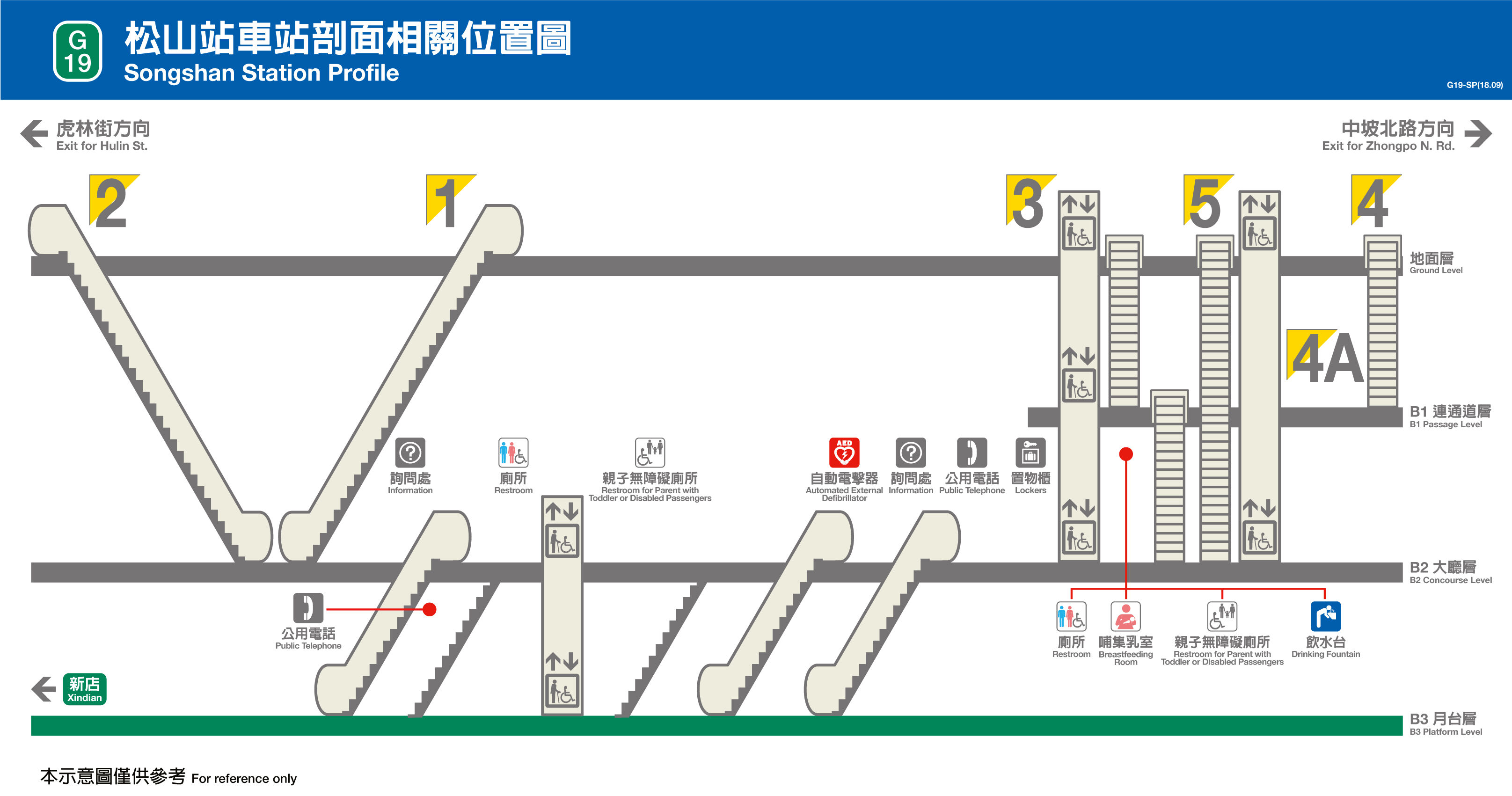 台北捷運松山站平面圖剖面圖